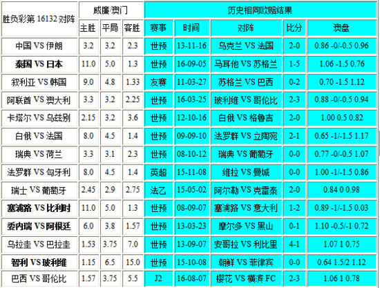 新澳門彩歷史開獎記錄走勢圖，深度解析與前瞻性預測，澳門彩歷史開獎記錄走勢圖深度解析與前瞻性預測報告