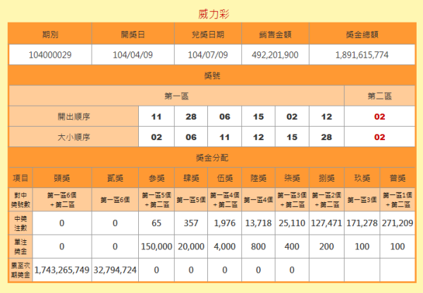 澳門六開獎結(jié)果號碼查詢，最新開獎信息，輕松查詢方式，澳門六開彩最新開獎結(jié)果及查詢方式