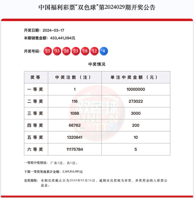 新澳天天開(kāi)獎(jiǎng)資料大全最新第54期至第129期，全面解析與策略建議，新澳天天開(kāi)獎(jiǎng)資料解析與策略建議，第54期至第129期大全