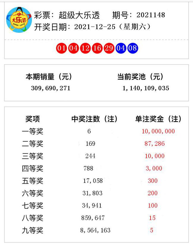 揭秘澳門彩票奧秘，2021年第148期開獎(jiǎng)號碼預(yù)測與解析，揭秘澳門彩票奧秘，第148期開獎(jiǎng)號碼預(yù)測與解析