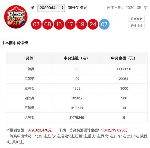 新澳彩開獎結(jié)果查詢，輕松掌握最新開獎動態(tài)，新澳彩開獎結(jié)果查詢，輕松掌握最新動態(tài)