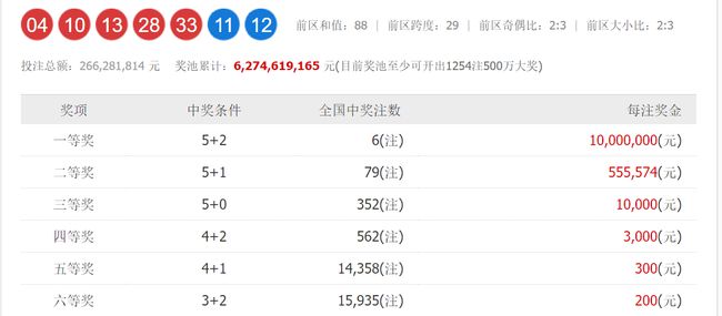 澳門六和開獎號碼今晚開獎結(jié)果，深度解析與預(yù)測，澳門六和今晚開獎結(jié)果深度解析與預(yù)測報告