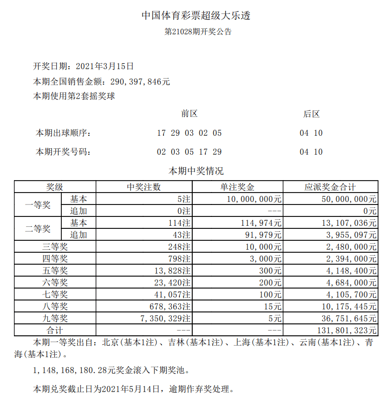 新澳門六開彩開獎結(jié)果今天05期，開獎數(shù)據(jù)分析與預(yù)測，新澳門六開彩05期開獎結(jié)果數(shù)據(jù)分析與預(yù)測