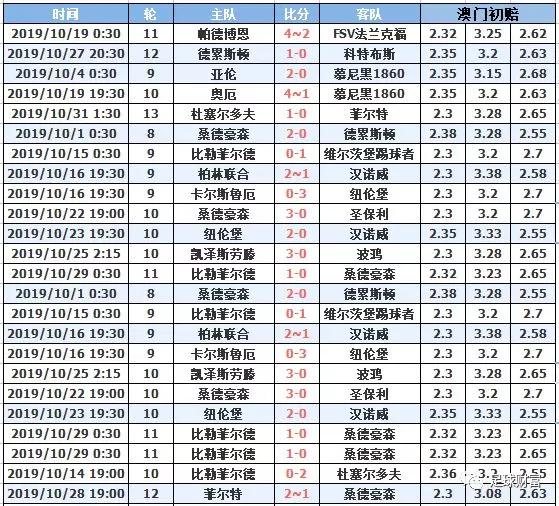 澳門十月初六開獎結(jié)果，深度分析與預測，澳門十月初六開獎結(jié)果深度解讀與預測報告