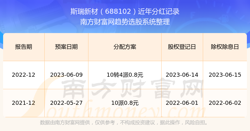 揭秘2025新澳歷史開獎記錄第69期，開獎數(shù)據(jù)與趨勢分析，揭秘新澳歷史開獎記錄第69期，開獎數(shù)據(jù)與趨勢深度解析