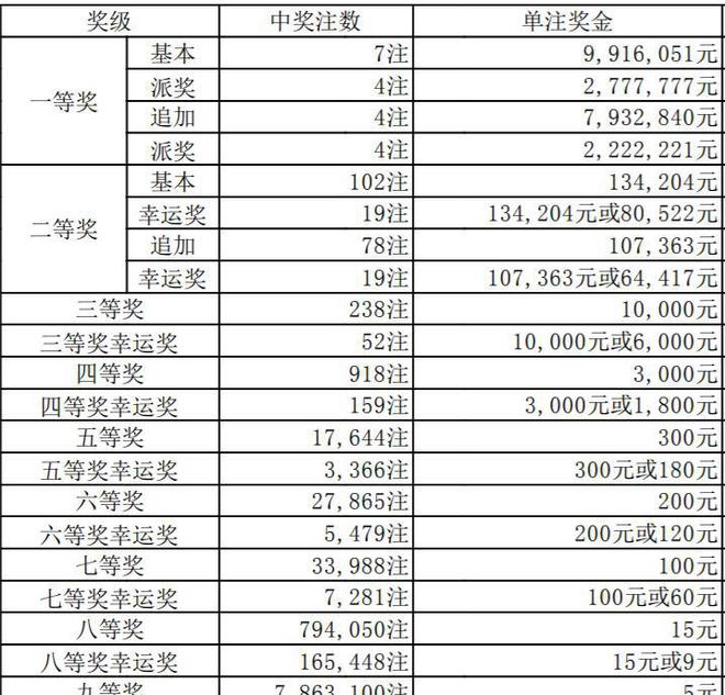 澳門六開獎結(jié)果346，深度解析與預(yù)測分析，澳門六開獎結(jié)果深度解析與預(yù)測分析，聚焦數(shù)字346