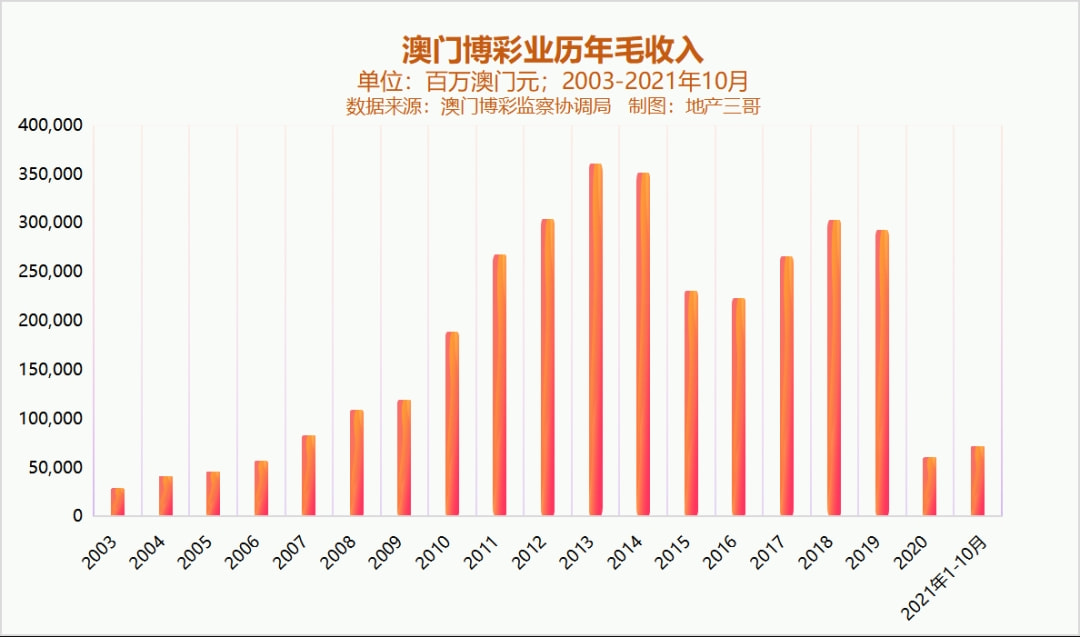 新澳門彩歷史開獎記錄走勢圖，深度解析與預測分析，澳門彩歷史開獎記錄走勢圖深度解析與預測分析指南