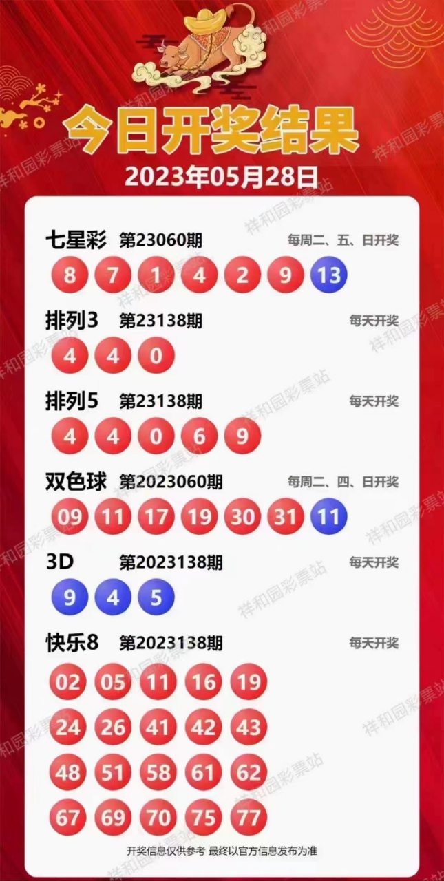 新溪門天天開彩，展望未來的繁榮與活力（2025年展望），新溪門天天開彩，繁榮與活力的未來展望（至2025年）