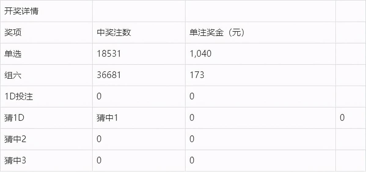 奧門今晚開(kāi)獎(jiǎng)結(jié)果及開(kāi)獎(jiǎng)記錄圖片詳解，澳門今晚開(kāi)獎(jiǎng)結(jié)果及開(kāi)獎(jiǎng)記錄圖片全面解析