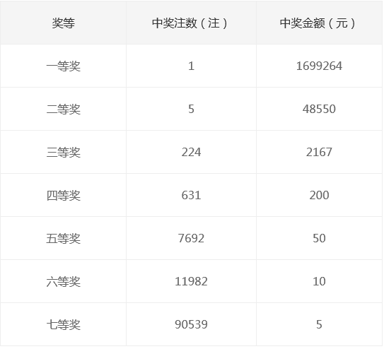 新奧集團(tuán)2025年天天開獎，未來彩票的新篇章，新奧集團(tuán)開啟天天開獎模式，未來彩票新篇章正式啟航