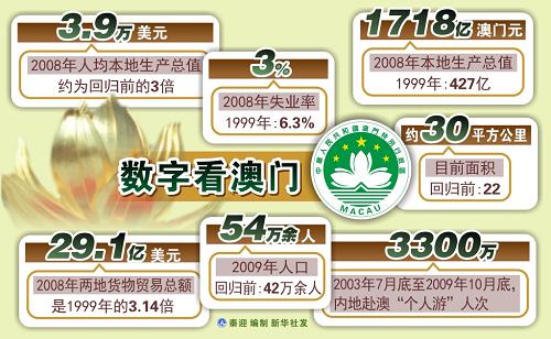 新澳門六開彩開獎結(jié)果走勢圖表深度解析，澳門六開彩開獎結(jié)果走勢圖表深度解析與預(yù)測
