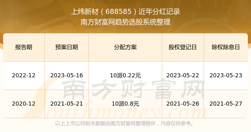 一站式查詢服務(wù)解析