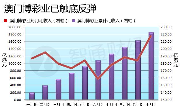 澳門六開彩開獎結(jié)果走勢圖，深度解析與預(yù)測分析，澳門六開彩開獎結(jié)果走勢圖深度解析與預(yù)測報告
