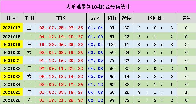 新澳門(mén)彩出號(hào)綜合走勢(shì)分析，澳門(mén)彩票出號(hào)走勢(shì)綜合解析