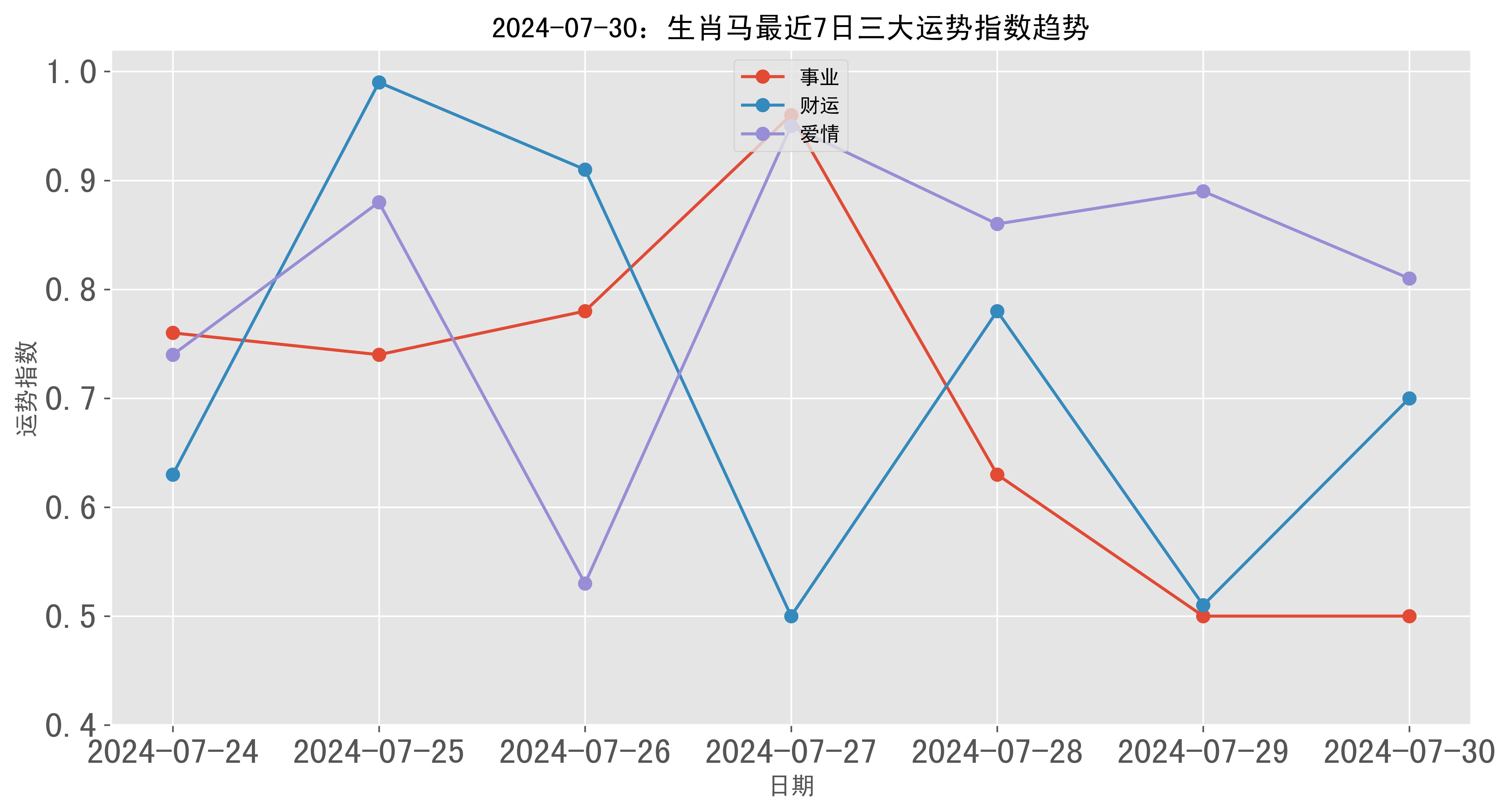 澳門彩票的歷史記錄走勢與未來展望（至2025年），澳門彩票歷史走勢回顧與未來展望（至2025年展望）
