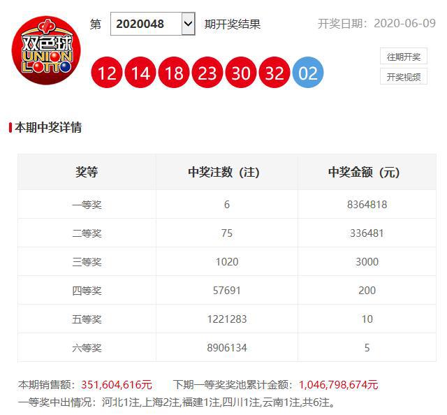 澳門六開獎(jiǎng)開彩結(jié)果查詢，輕松掌握最新開獎(jiǎng)動(dòng)態(tài)，澳門六開獎(jiǎng)最新結(jié)果查詢，輕松掌握開獎(jiǎng)動(dòng)態(tài)