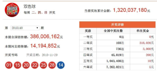 澳門六開獎結(jié)果2025年今晚開獎分析預(yù)測及歷史數(shù)據(jù)解讀，澳門六開獎結(jié)果分析預(yù)測及歷史數(shù)據(jù)解讀 2025年今晚開獎聚焦點
