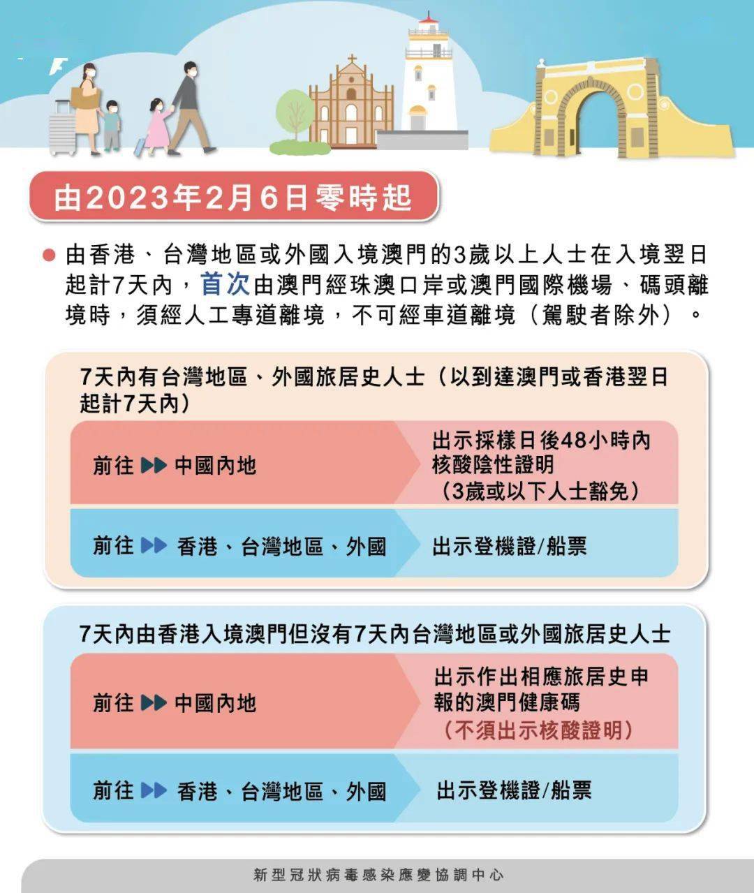 澳門四肖八碼期期準(zhǔn)免費(fèi)公開——揭秘背后的秘密與真相，澳門四肖八碼期期準(zhǔn)揭秘，秘密與真相大公開