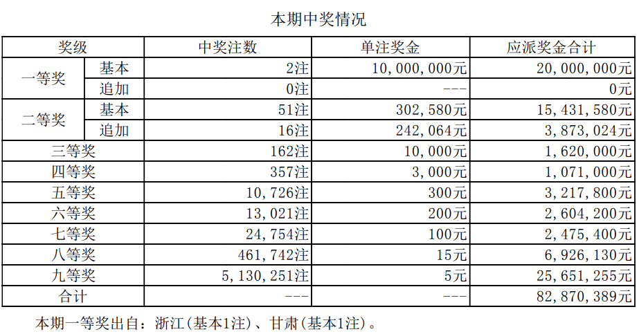 新澳門開獎結(jié)果2025開獎記錄詳解，澳門開獎結(jié)果及最新開獎記錄深度解析