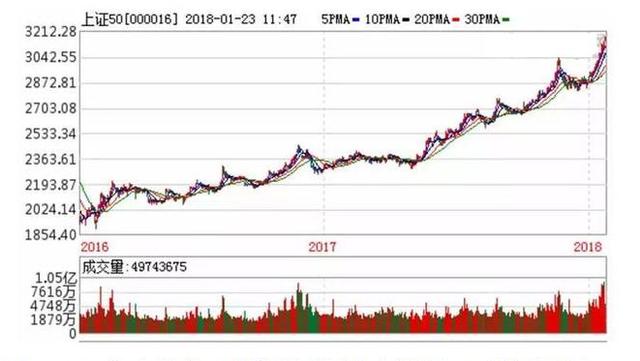 新澳開獎(jiǎng)結(jié)果走勢(shì)圖近50期分析與預(yù)測(cè)，新澳開獎(jiǎng)結(jié)果走勢(shì)圖近50期分析與預(yù)測(cè)，揭秘未來(lái)趨勢(shì)
