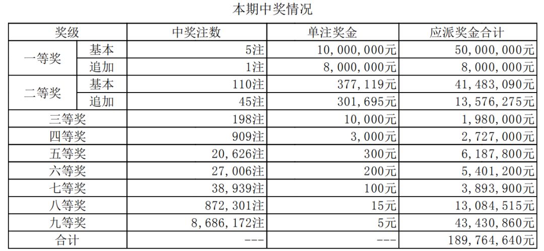 澳門六開獎結(jié)果第16期分析與預(yù)測，澳門六開獎結(jié)果第16期解析與預(yù)測報告