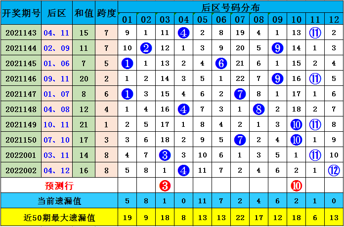 澳彩默認版塊一肖二碼，深度解析與SEO優(yōu)化策略，澳彩默認版塊一肖二碼深度解析與SEO策略優(yōu)化指南