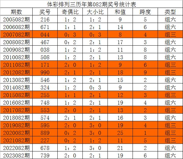 今晚三中三必中號(hào)碼，揭秘彩票預(yù)測(cè)的秘密，揭秘彩票預(yù)測(cè)秘密，今晚三中三必中號(hào)碼預(yù)測(cè)分析