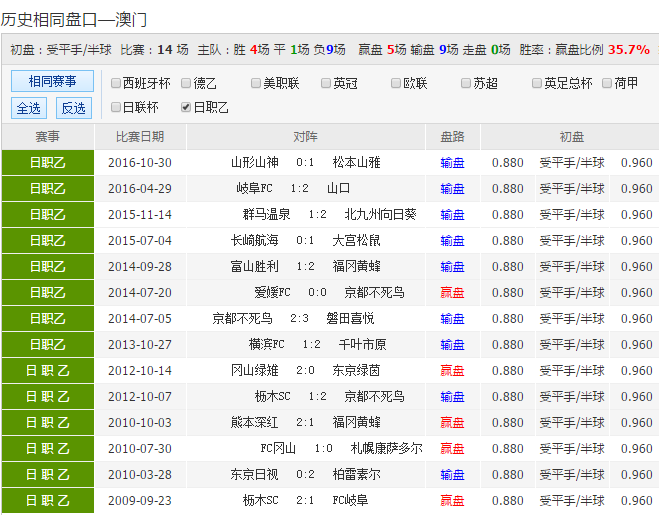 24年新澳彩資料免費長期公開，一網(wǎng)打盡所有信息，獨家揭秘，最新澳彩資料一網(wǎng)打盡，免費公開長期更新！