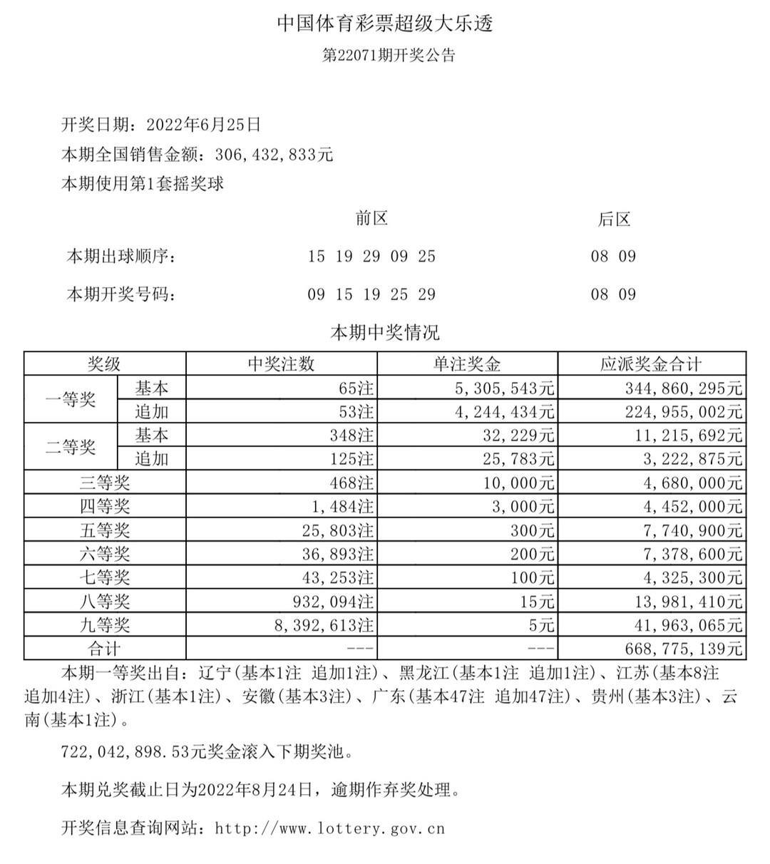 香港今晚六給彩開獎結(jié)果及彩票背后的故事，香港六給彩開獎結(jié)果及背后故事揭秘
