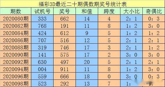 澳門一碼一碼100準(zhǔn)確，揭秘精準(zhǔn)預(yù)測(cè)的秘密，澳門一碼精準(zhǔn)預(yù)測(cè)揭秘，100%準(zhǔn)確度的秘密探索