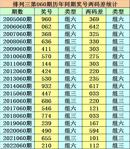 香港二四六天天開獎(jiǎng)免費(fèi)結(jié)果，深度解析與預(yù)測(cè)，香港二四六天天開獎(jiǎng)結(jié)果深度解析與預(yù)測(cè)，免費(fèi)開獎(jiǎng)結(jié)果探討