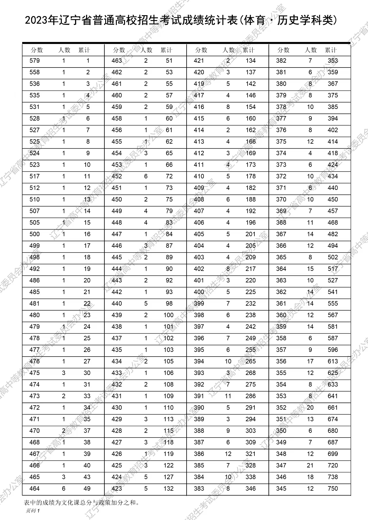 舊澳門開獎結(jié)果2025開獎記錄表詳解，澳門歷史開獎結(jié)果記錄表詳解，聚焦2025年開獎記錄
