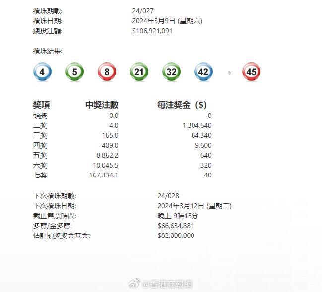 澳門六星彩攪珠結果今晚開獎，揭秘彩票背后的秘密與策略，澳門六星彩攪珠結果揭曉，彩票背后的秘密與策略揭秘