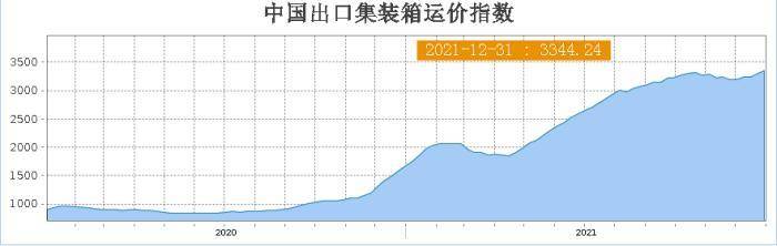 最新資源匯總