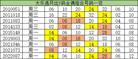 澳門(mén)一碼一碼精準(zhǔn)預(yù)測(cè)，揭秘A07版預(yù)測(cè)真相與奧秘，澳門(mén)一碼精準(zhǔn)預(yù)測(cè)揭秘，A07版預(yù)測(cè)真相與奧秘探索