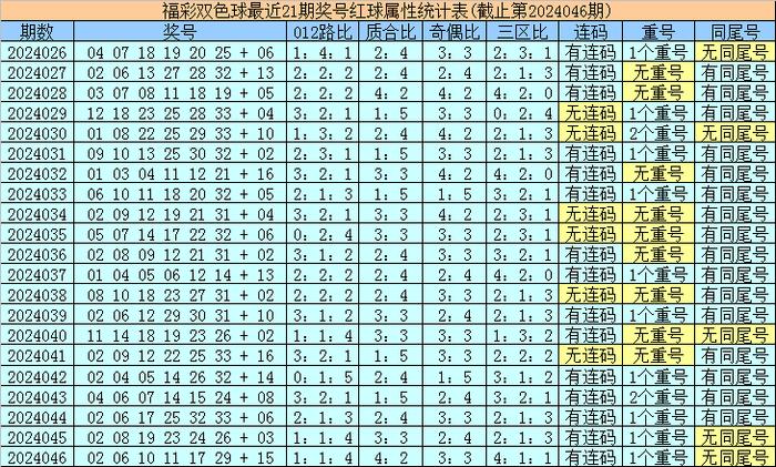 香港最近15期開獎(jiǎng)號(hào)碼分析與預(yù)測(cè)，香港最近15期開獎(jiǎng)號(hào)碼分析與預(yù)測(cè)報(bào)告揭曉