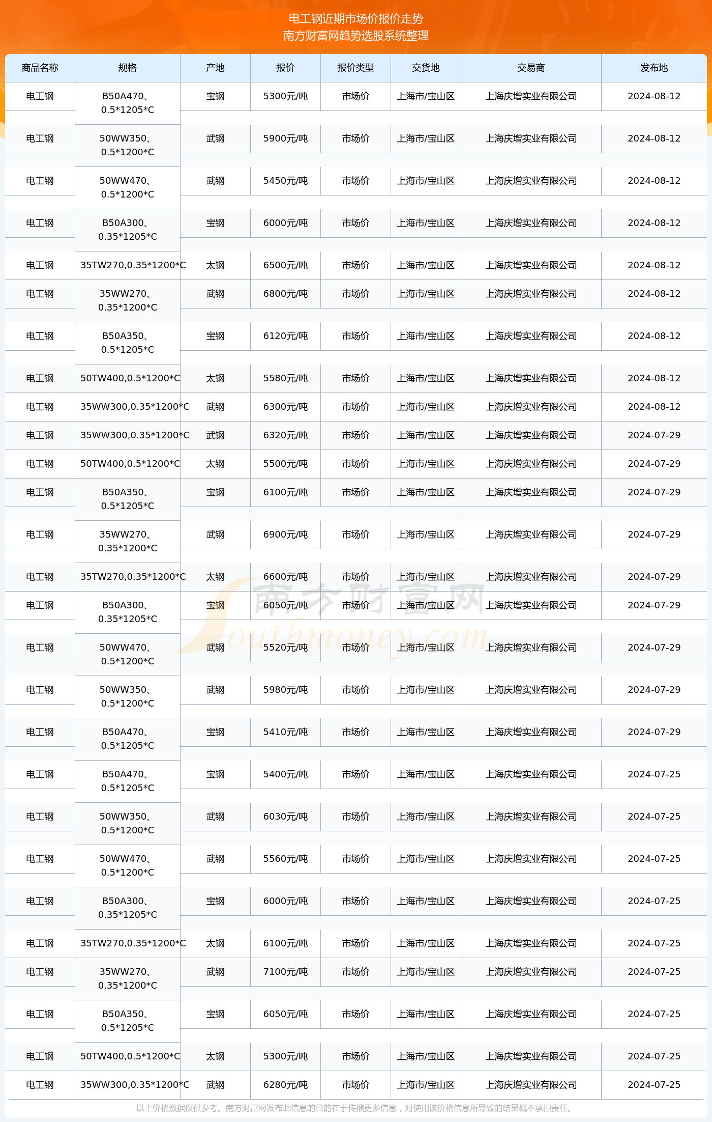 揭秘2024新澳生肖走勢(shì)圖——你的生肖運(yùn)勢(shì)如何？，揭秘2024新澳生肖走勢(shì)圖，掌握你的生肖運(yùn)勢(shì)走向！
