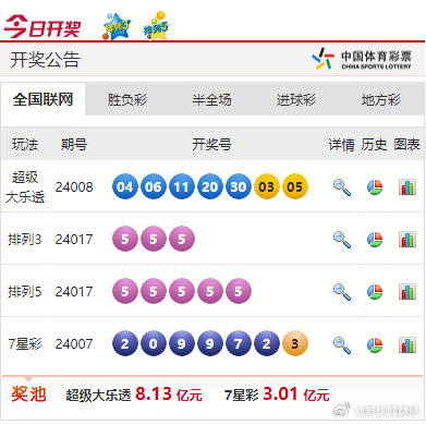 新奧彩票走向，探索未來發(fā)展趨勢(shì)，新奧彩票未來發(fā)展趨勢(shì)探索