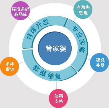 精準(zhǔn)管家婆——777778888一站式財(cái)務(wù)管理解決方案，精準(zhǔn)管家婆，一站式財(cái)務(wù)管理解決方案777778888
