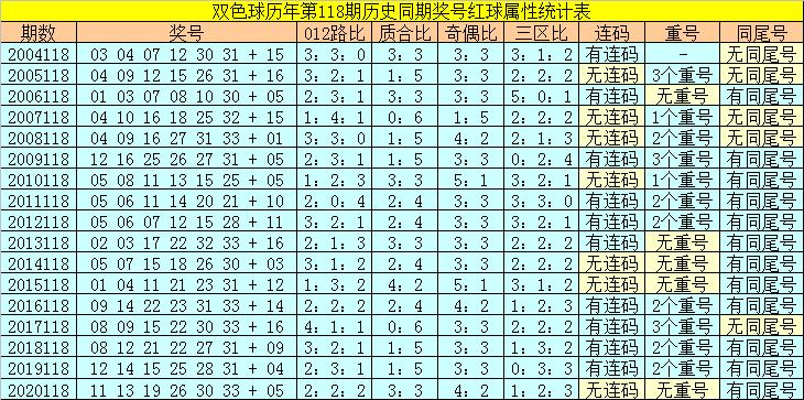 香港118開獎記錄，揭秘彩票背后的秘密，香港彩票開獎記錄揭秘，彩票背后的秘密大揭秘